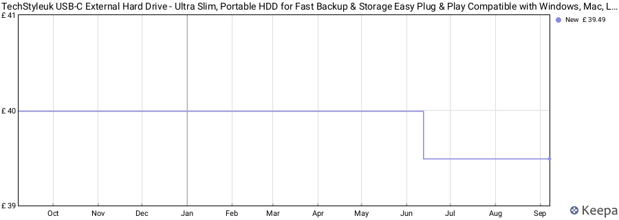 TechStyleuk USB-C External Hard Drive - Ultra Slim, Portable HDD for Fast Backup & Storage Easy Plug & Play Compatible with Windows, Mac, Laptop, Xbox One, PS4 (HardDrive(HDD), White, 1TB) price history (last 12 months)