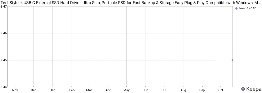 TechStyleuk USB-C External SSD Hard Drive - Ultra Slim, Portable SSD for Fast Backup & Storage Easy Plug & Play Compatible with Windows, Mac, Laptop, Xbox One, PS4 (SolidStatDrive,Black, 500GB) price history (last 12 months)