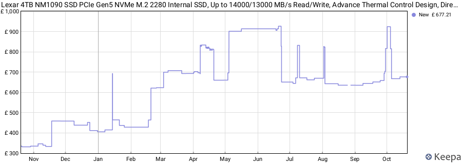 Lexar 4TB NM1090 SSD PCIe Gen5 NVMe M.2 2280 Internal SSD, Up to 14000/13000 MB/s Read/Write, Advance Thermal Control Design, DirectStorage Enabled, for Gamers and Creators (LNM109P004T-RNNNU) price history (last 12 months)