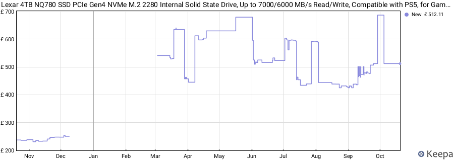 Lexar 4TB NQ780 SSD PCIe Gen4 NVMe M.2 2280 Internal Solid State Drive, Up to 7000/6000 MB/s Read/Write, Compatible with PS5, for Gamers and Creators (LNQ780X004T-RNNNU) price history (last 12 months)