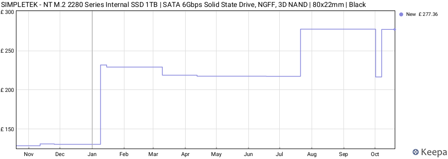 SIMPLETEK - NT M.2 2280 Series Internal SSD 1TB | SATA 6Gbps Solid State Drive, NGFF, 3D NAND | 80x22mm | Black price history (last 12 months)