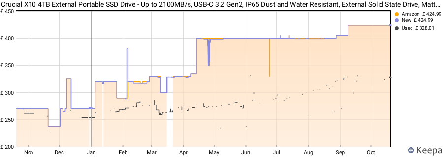 Crucial X10 4TB External Portable SSD Drive - Up to 2100MB/s, USB-C 3.2 Gen2, IP65 Dust and Water Resistant, External Solid State Drive, Matte Blue - CT4000X10SSD9-02 price history (last 12 months)