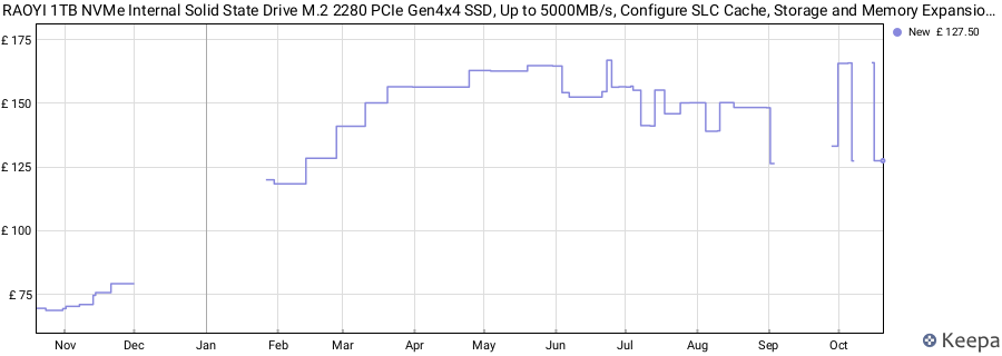 RAOYI 1TB NVMe Internal Solid State Drive M.2 2280 PCIe Gen4x4 SSD, Up to 5000MB/s, Configure SLC Cache, Storage and Memory Expansion for PS5 Laptop Desktop price history (last 12 months)