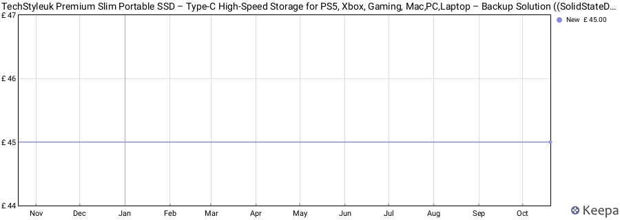 TechStyleuk Premium Slim Portable SSD – Type-C High-Speed Storage for PS5, Xbox, Gaming, Mac,PC,Laptop – Backup Solution ((SolidStateDrive) SSD, Black, 500GB) price history (last 12 months)