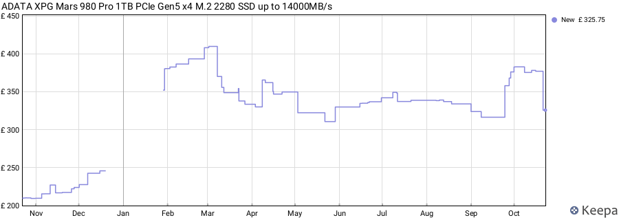 ADATA XPG Mars 980 Pro 1TB PCIe Gen5 x4 M.2 2280 SSD up to 14000MB/s price history (last 12 months)