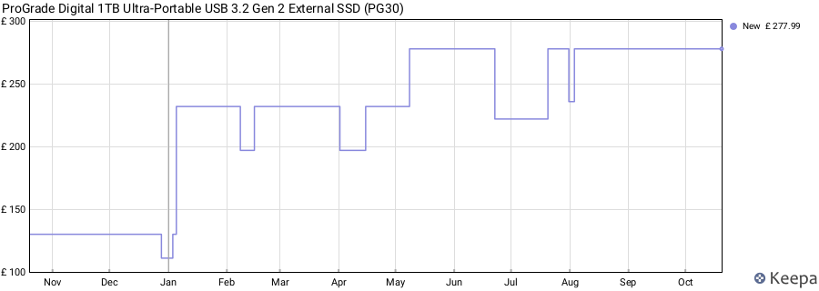 ProGrade Digital 1TB Ultra-Portable USB 3.2 Gen 2 External SSD (PG30) price history (last 12 months)