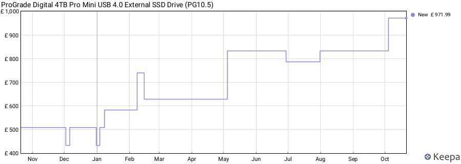ProGrade Digital 4TB Pro Mini USB 4.0 External SSD Drive (PG10.5) price history (last 12 months)
