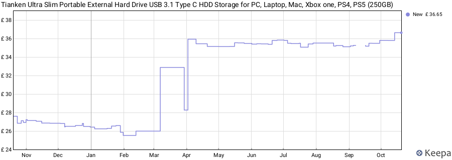 Tianken Ultra Slim Portable External Hard Drive USB 3.1 Type C HDD Storage for PC, Laptop, Mac, Xbox one, PS4, PS5 (250GB) price history (last 12 months)
