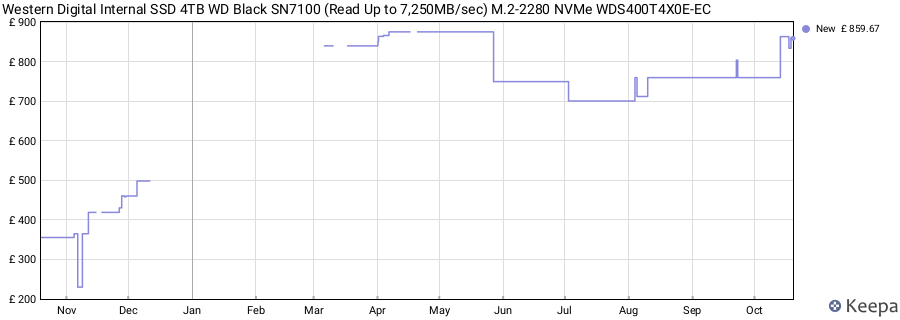 Western Digital Internal SSD 4TB WD Black SN7100 (Read Up to 7,250MB/sec) M.2-2280 NVMe WDS400T4X0E-EC price history (last 12 months)