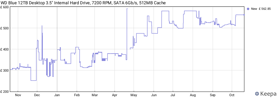 WD Blue 12TB Desktop 3.5" Internal Hard Drive, 7200 RPM, SATA 6Gb/s, 512MB Cache price history (last 12 months)