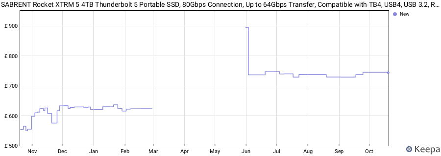 SABRENT Rocket XTRM 5 4TB Thunderbolt 5 Portable SSD, 80Gbps Connection, Up to 64Gbps Transfer, Compatible with TB4, USB4, USB 3.2, Rugged Aluminum and Silicone (SB-XTM5-4TB) price history (last 12 months)
