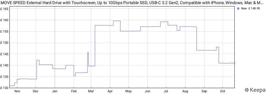 MOVE SPEED External Hard Drive with Touchscreen, Up to 10Gbps Portable SSD, USB-C 3.2 Gen2, Compatible with iPhone, Windows, Mac & More (GD10, 1TB) price history (last 12 months)