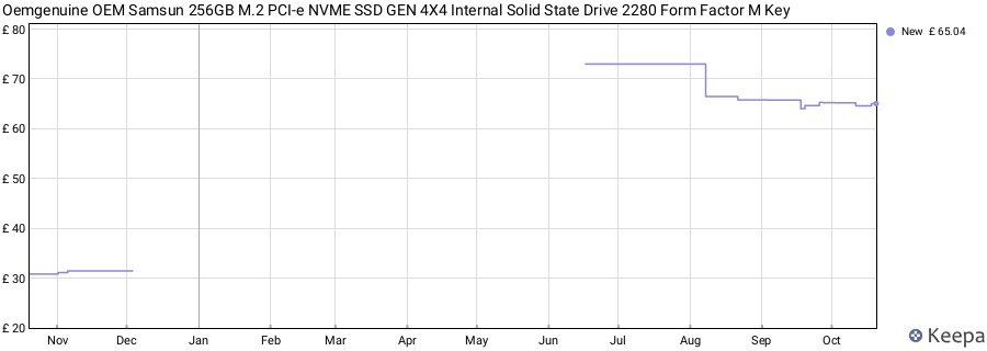 Oemgenuine OEM Samsun 256GB M.2 PCI-e NVME SSD GEN 4X4 Internal Solid State Drive 2280 Form Factor M Key price history (last 12 months)