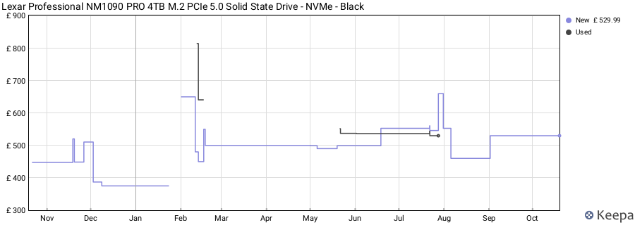 Lexar Professional NM1090 PRO 4TB M.2 PCIe 5.0 Solid State Drive - NVMe - Black price history (last 12 months)