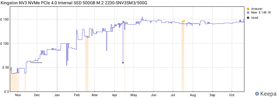 Kingston NV3 NVMe PCIe 4.0 Internal SSD 500GB M.2 2230-SNV3SM3/500G price history (last 12 months)