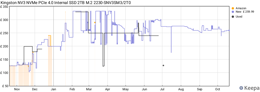 Kingston NV3 NVMe PCIe 4.0 Internal SSD 2TB M.2 2230-SNV3SM3/2T0 price history (last 12 months)