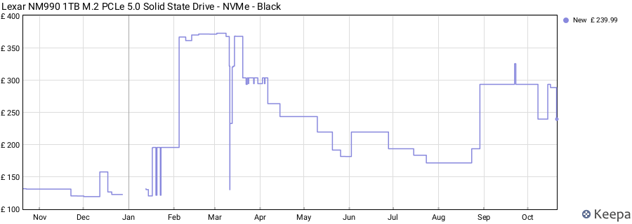 Lexar NM990 1TB M.2 PCLe 5.0 Solid State Drive - NVMe - Black price history (last 12 months)