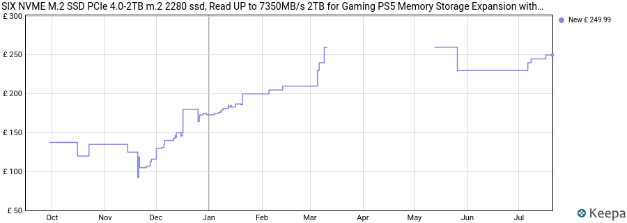 SIX NVME M.2 SSD PCIe 4.0-2TB m.2 2280 ssd, Read UP to 7350MB/s 2TB for Gaming PS5 Memory Storage Expansion with Heatsink, Internal Solid State Hard Drive PCIe gen 4x4 Nvme for Laptop Desktop pc price history (last 12 months)