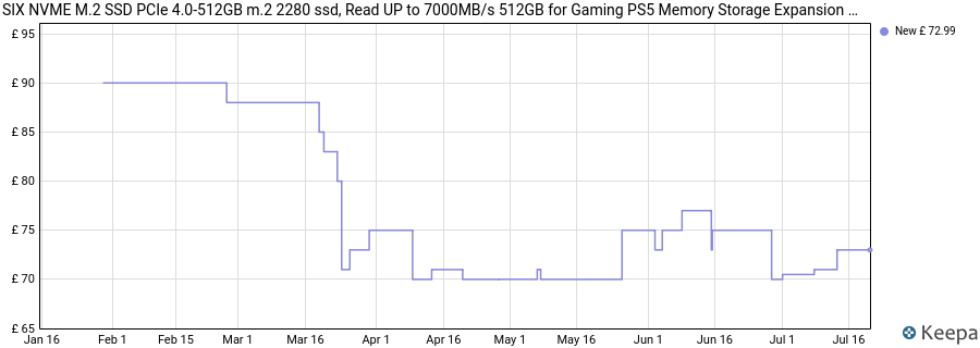 SIX NVME M.2 SSD PCIe 4.0-512GB m.2 2280 ssd, Read UP to 7000MB/s 512GB for Gaming PS5 Memory Storage Expansion with Heatsink, Internal Solid State Hard Drive PCIe gen 4x4 Nvme for Laptop Desktop pc price history (last 12 months)