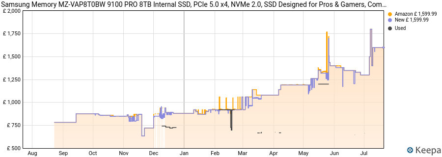 Samsung Memory MZ-VAP8T0BW 9100 PRO 8TB Internal SSD, PCIe 5.0 x4, NVMe 2.0, SSD Designed for Pros & Gamers, Compatible with PC & Laptops, 5 Year Limited Warranty (UK Version) price history (last 12 months)