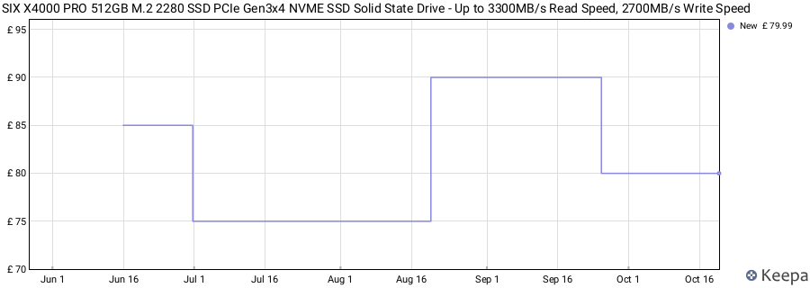 SIX X4000 PRO 512GB M.2 2280 SSD PCIe Gen3x4 NVME SSD Solid State Drive - Up to 3300MB/s Read Speed, 2700MB/s Write Speed price history (last 12 months)