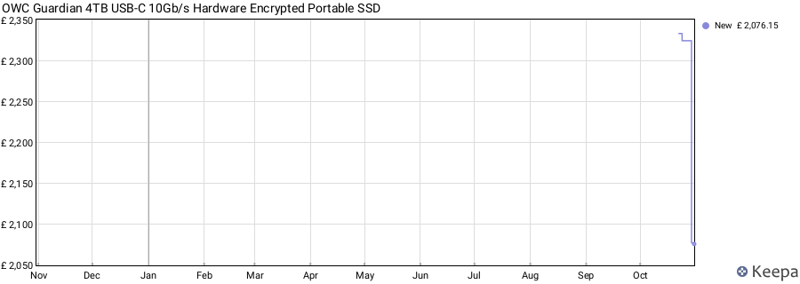 OWC Guardian 4TB USB-C 10Gb/s Hardware Encrypted Portable SSD price history (last 12 months)