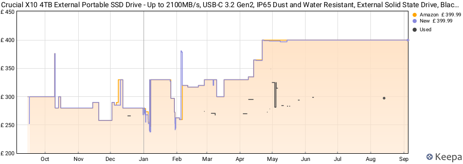 Crucial X10 4TB External Portable SSD Drive - Up to 2100MB/s, USB-C 3.2 Gen2, IP65 Dust and Water Resistant, External Solid State Drive, Black - CT4000X10SSD9C02 price history (last 12 months)