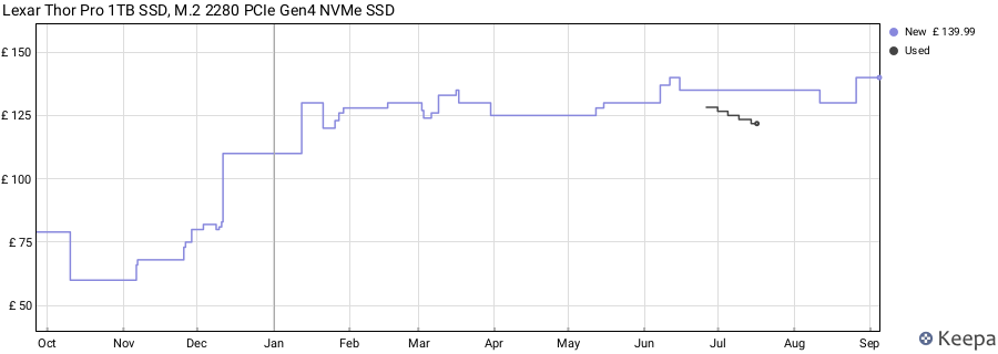 Lexar Thor Pro 1TB SSD, M.2 2280 PCIe Gen4 NVMe SSD price history (last 12 months)