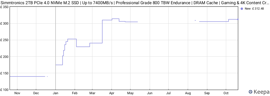 Simmtronics 2TB PCIe 4.0 NVMe M.2 SSD | Up to 7400MB/s | Professional Grade 800 TBW Endurance | DRAM Cache | Gaming & 4K Content Creation price history (last 12 months)