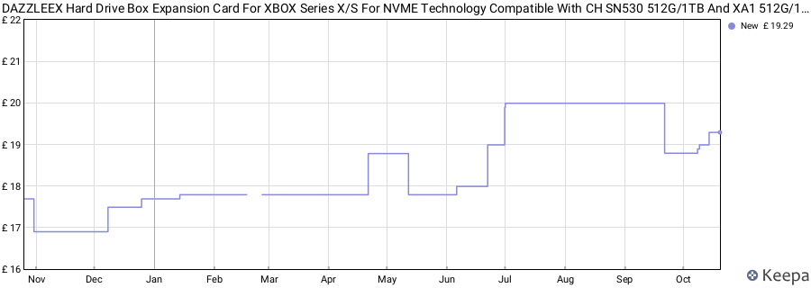 DAZZLEEX Hard Drive Box Expansion Card For XBOX Series X/S For NVME Technology Compatible With CH SN530 512G/1TB And XA1 512G/1TB Hard Drives price history (last 12 months)