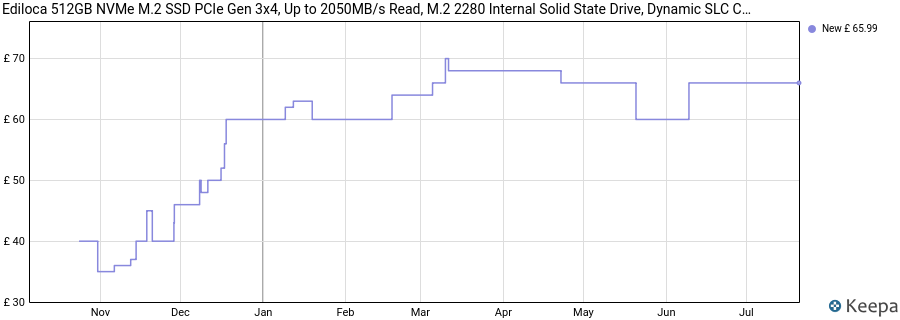 Ediloca 512GB NVMe M.2 SSD PCIe Gen 3x4, Up to 2050MB/s Read, M.2 2280 Internal Solid State Drive, Dynamic SLC Cache, Compatible with PC, Desktop and Laptops(EN680E) price history (last 12 months)