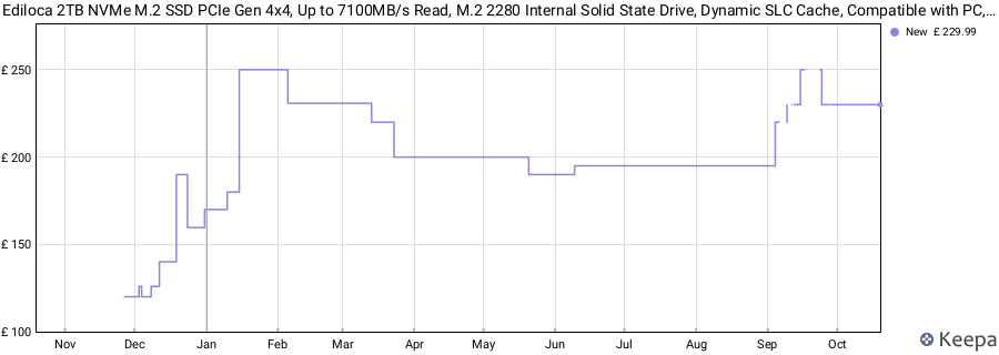 Ediloca 2TB NVMe M.2 SSD PCIe Gen 4x4, Up to 7100MB/s Read, M.2 2280 Internal Solid State Drive, Dynamic SLC Cache, Compatible with PC, Desktop and Laptops(EN880E) price history (last 12 months)