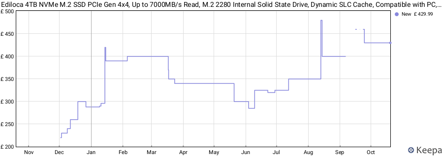 Ediloca 4TB NVMe M.2 SSD PCIe Gen 4x4, Up to 7000MB/s Read, M.2 2280 Internal Solid State Drive, Dynamic SLC Cache, Compatible with PC, Desktop and Laptops(EN880E) price history (last 12 months)