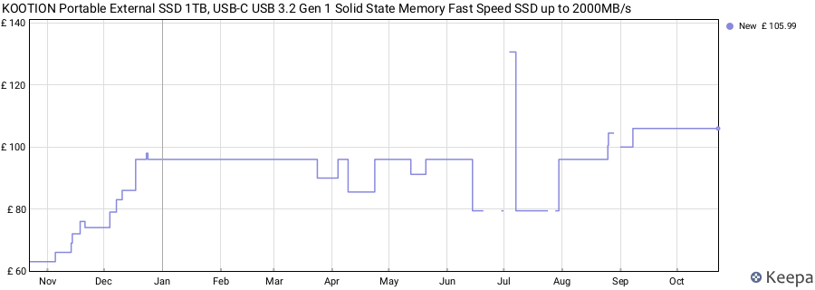 KOOTION Portable External SSD 1TB, USB-C USB 3.2 Gen 1 Solid State Memory Fast Speed SSD up to 2000MB/s price history (last 12 months)