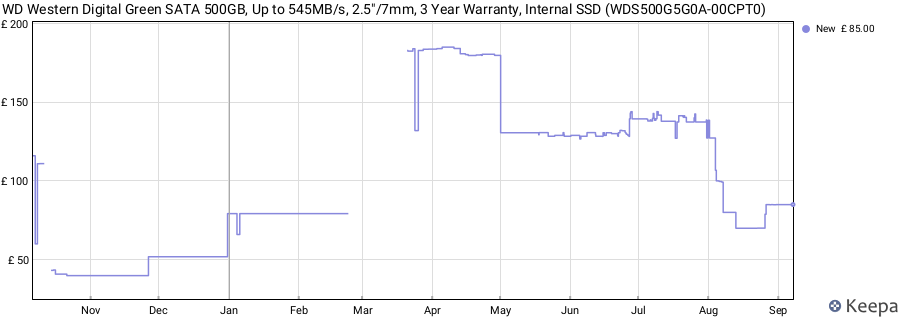 WD Western Digital Green SATA 500GB, Up to 545MB/s, 2.5"/7mm, 3 Year Warranty, Internal SSD (WDS500G5G0A-00CPT0) price history (last 12 months)