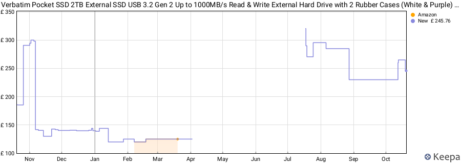 Verbatim Pocket SSD 2TB External SSD USB 3.2 Gen 2 Up to 1000MB/s Read & Write External Hard Drive with 2 Rubber Cases (White & Purple) for PC, Mac & Console Purple price history (last 12 months)
