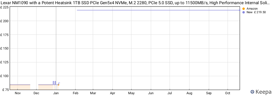 Lexar NM1090 with a Potent Heatsink 1TB SSD PCle Gen5x4 NVMe, M.2 2280, PCIe 5.0 SSD, up to 11500MB/s, High Performance Internal Solid State Drive for Gaming, Photography, Video Editing and Design price history (last 12 months)