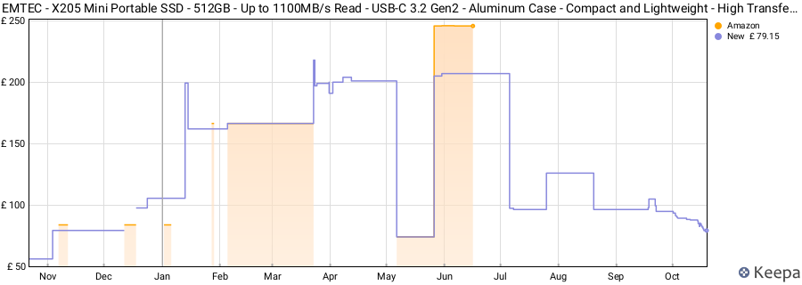 EMTEC - X205 Mini Portable SSD - 512GB - Up to 1100MB/s Read - USB-C 3.2 Gen2 - Aluminum Case - Compact and Lightweight - High Transfer Speed price history (last 12 months)