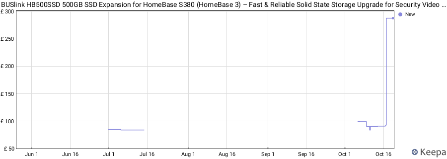 BUSlink HB500SSD 500GB SSD Expansion for HomeBase S380 (HomeBase 3) – Fast & Reliable Solid State Storage Upgrade for Security Video Recordings, Plug & Play Installation price history (last 12 months)
