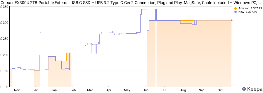 Corsair EX300U 2TB Portable External USB-C SSD – USB 3.2 Type-C Gen2 Connection, Plug and Play, MagSafe, Cable Included – Windows PC, macOS, iOS, iPadOS, Android – Grey price history (last 12 months)