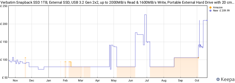 Verbatim Snapback SSD 1TB, External SSD, USB 3.2 Gen 2x2, up to 2000MB/s Read & 1600MB/s Write, Portable External Hard Drive with 20 cm USB-C Cable, for iPhone, Android, PC & Mac, Metallic Blue price history (last 12 months)