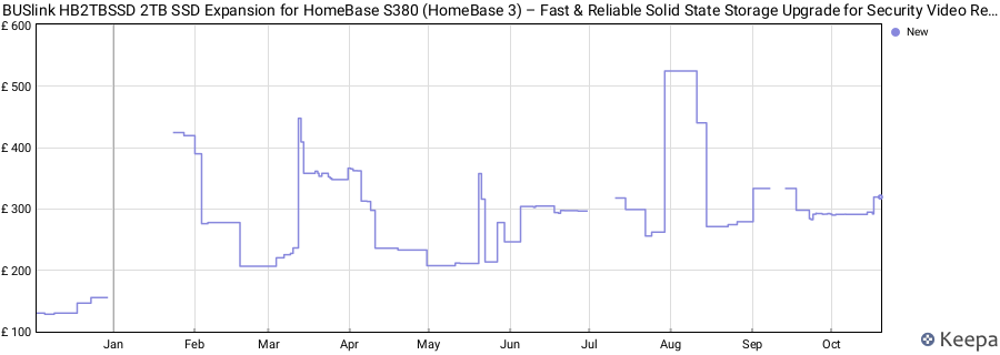 BUSlink HB2TBSSD 2TB SSD Expansion for HomeBase S380 (HomeBase 3) – Fast & Reliable Solid State Storage Upgrade for Security Video Recordings, Plug & Play Installation price history (last 12 months)