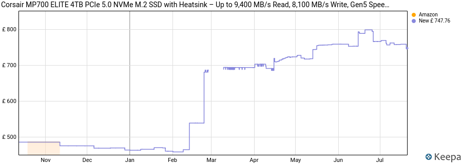 Corsair MP700 ELITE 4TB PCIe 5.0 NVMe M.2 SSD with Heatsink – Up to 9,400 MB/s Read, 8,100 MB/s Write, Gen5 Speed for PC & Laptop – Black price history (last 12 months)