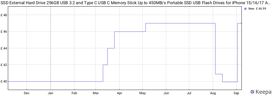 SSD External Hard Drive 256GB USB 3.2 and Type C USB C Memory Stick Up to 450MB/s Portable SSD USB Flash Drives for iPhone 15/16/17 Android Phone Laptop Tablet Mac Windows price history (last 12 months)