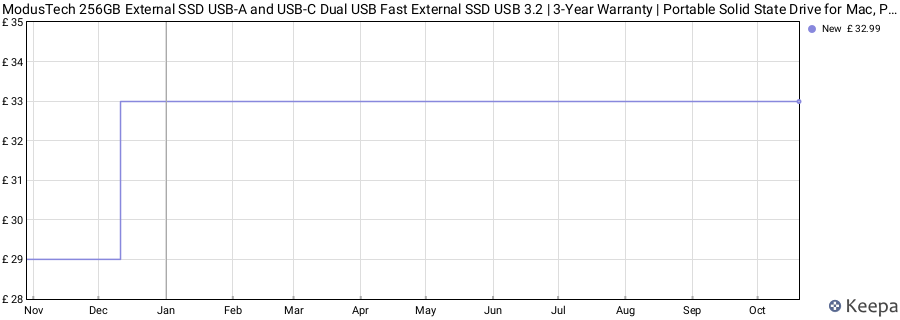 ModusTech 256GB External SSD USB-A and USB-C Dual USB Fast External SSD USB 3.2 | 3-Year Warranty | Portable Solid State Drive for Mac, PS4, Xbox X/S, PC, iPhone 15/16 | Flip-Cap Design (Gold, 256GB) price history (last 12 months)