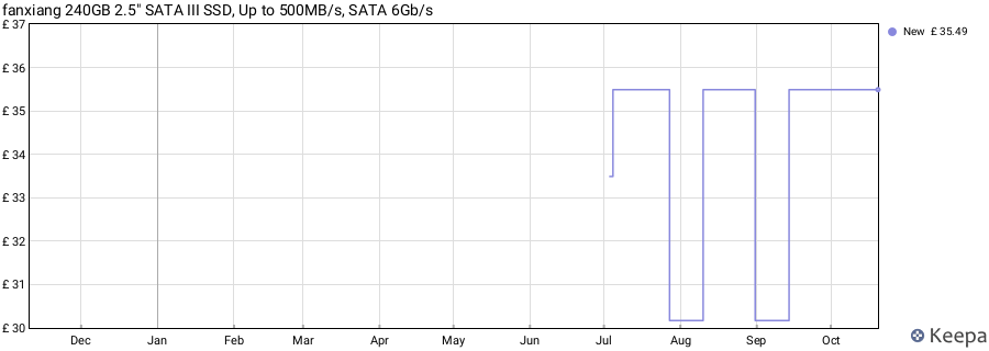 fanxiang 240GB 2.5" SATA III SSD, Up to 500MB/s, SATA 6Gb/s price history (last 12 months)