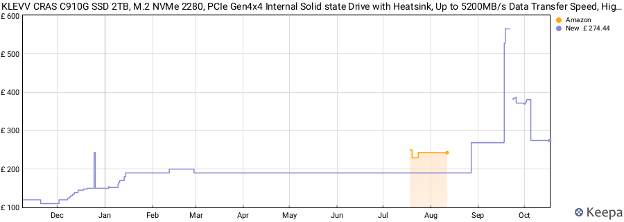 KLEVV CRAS C910G SSD 2TB, M.2 NVMe 2280, PCIe Gen4x4 Internal Solid state Drive with Heatsink, Up to 5200MB/s Data Transfer Speed, High-Performance Storage Solution (C910G, 2TB) price history (last 12 months)