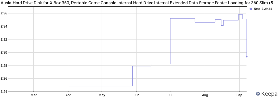 Ausla Hard Drive Disk for X Box 360, Portable Game Console Internal Hard Drive Internal Extended Data Storage Faster Loading for 360 Slim (500GB) price history (last 12 months)