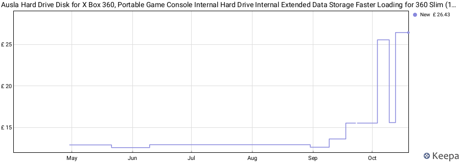 Ausla Hard Drive Disk for X Box 360, Portable Game Console Internal Hard Drive Internal Extended Data Storage Faster Loading for 360 Slim (120GB) price history (last 12 months)