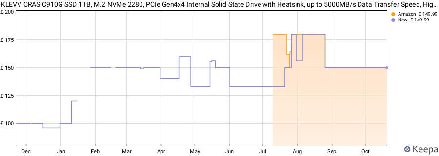 KLEVV CRAS C910G SSD 1TB, M.2 NVMe 2280, PCIe Gen4x4 Internal Solid State Drive with Heatsink, up to 5000MB/s Data Transfer Speed, High-Performance Storage Solution price history (last 12 months)